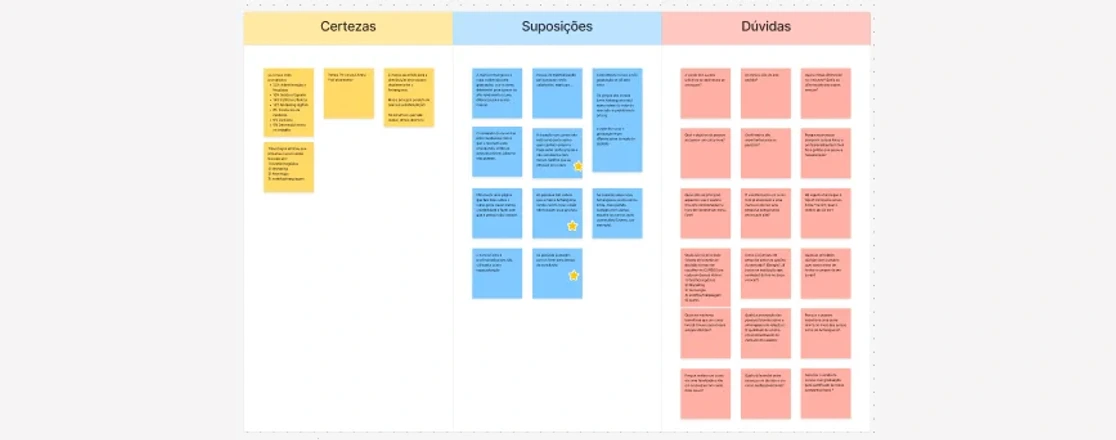 Matriz CSD — certezas, suposições e dúvidas