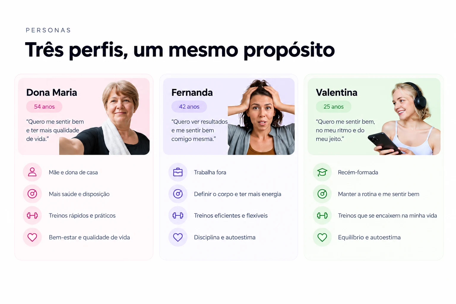 Três personas construídas a partir da pesquisa: Dona Maria, Fernanda e Valentina, com idade, objetivos e motivações de cada uma